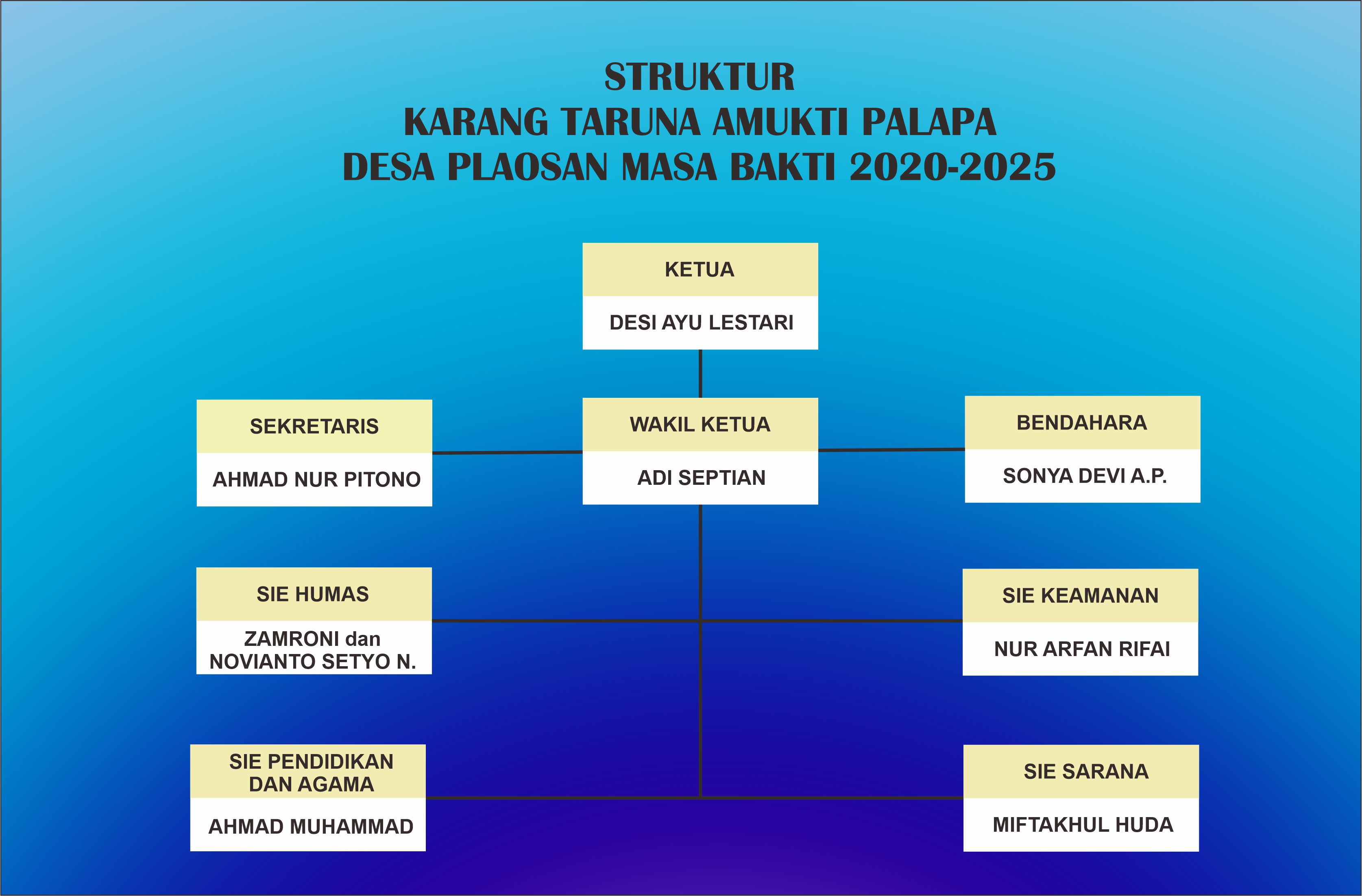 KARANG TARUNA